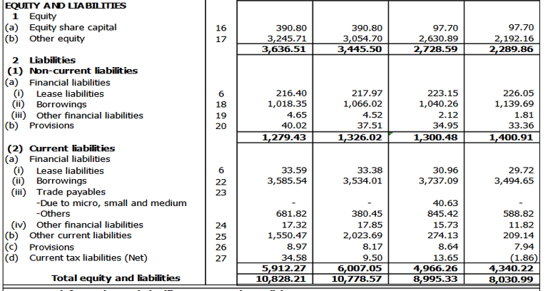 liabilities balance sheet_manoj vaibhav gems ipo analysis_the moat investor