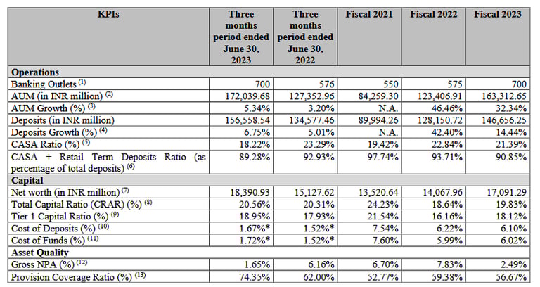 key operating metrics_esaf sfb ipo analysis_the moat investor