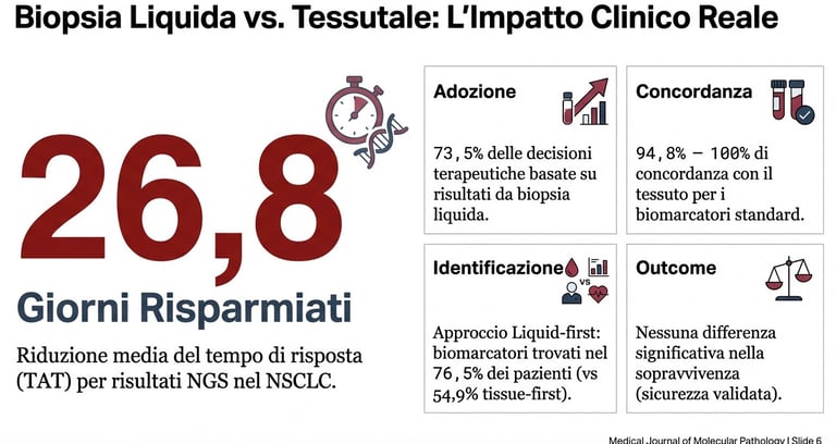 Impatto temporale tra biopsia liquida e biopsia tissutale