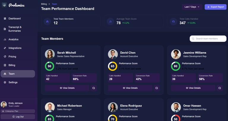 Sales Team Aanalytics with weekly score