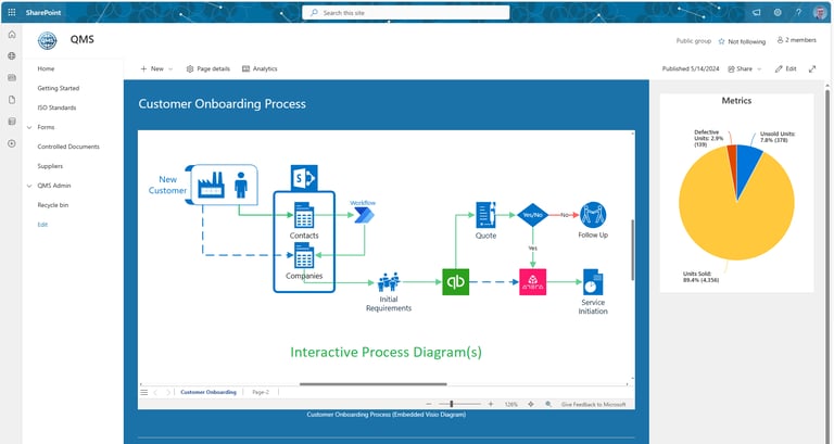 Process Management & Automation