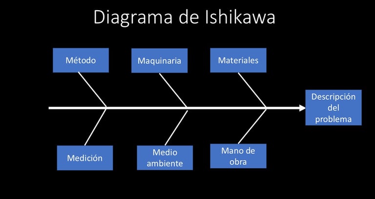 Diagrama de Ishikawa