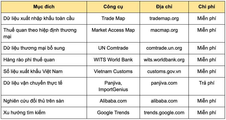 Công cụ nghiên cứu thị trường B2B quốc tế theo từng mục đích