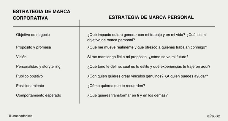 Estrategia de marca personal