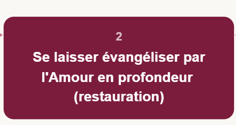 la circulation de l'amour