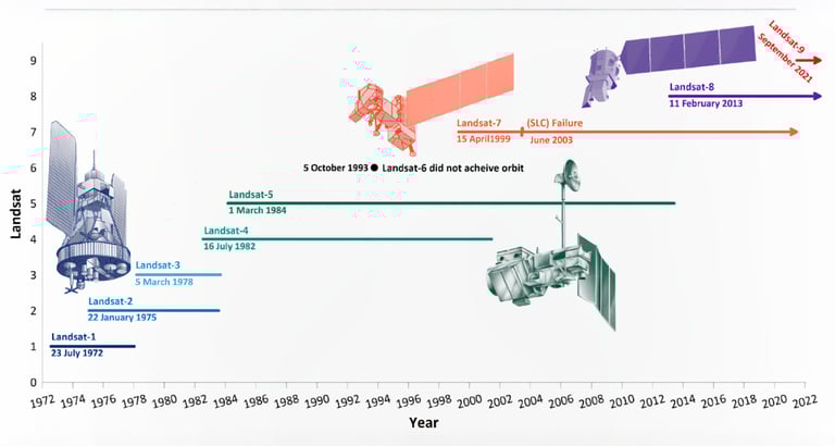 Landsat 9 Mission: Unveiling Earth's Secrets from Space