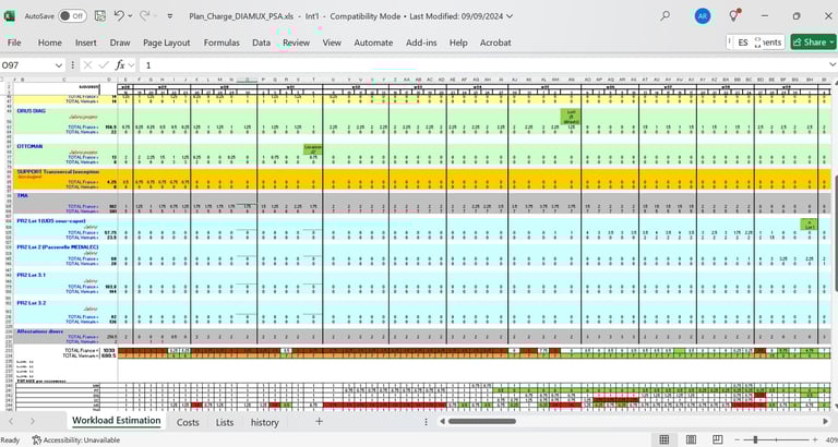 Automated Workload Plan used for both internal estimates/plan and for the new award