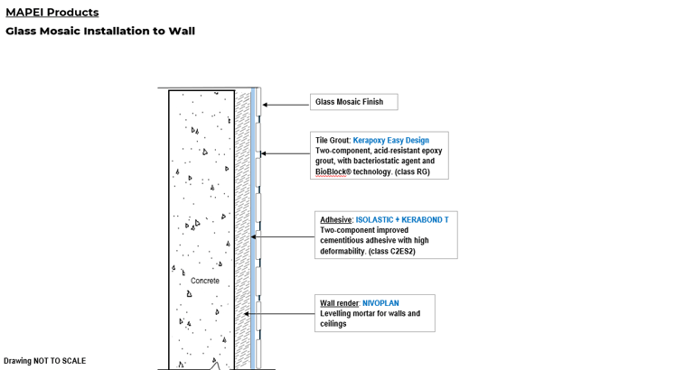 Professional Installation Standards