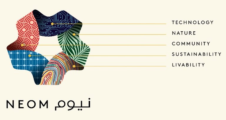 مدينة نيوم ومقاولات شركة البيت 