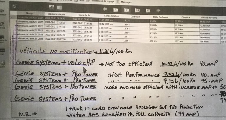 Hydrogen generators, hydrogen generator in car, hydrogen converter for cars, save on gas, water to gas,, hho