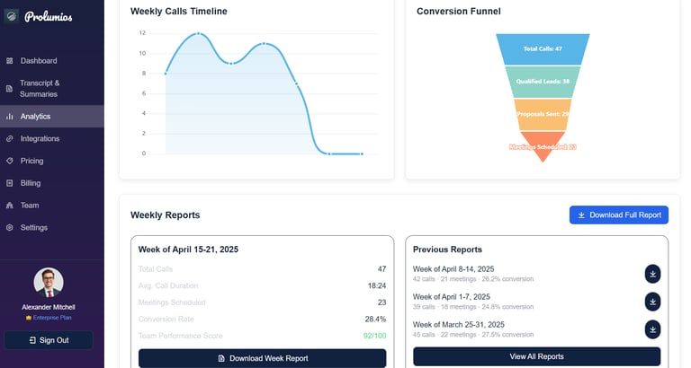 CEO and leadership team using Prolumios for optimized business strategies