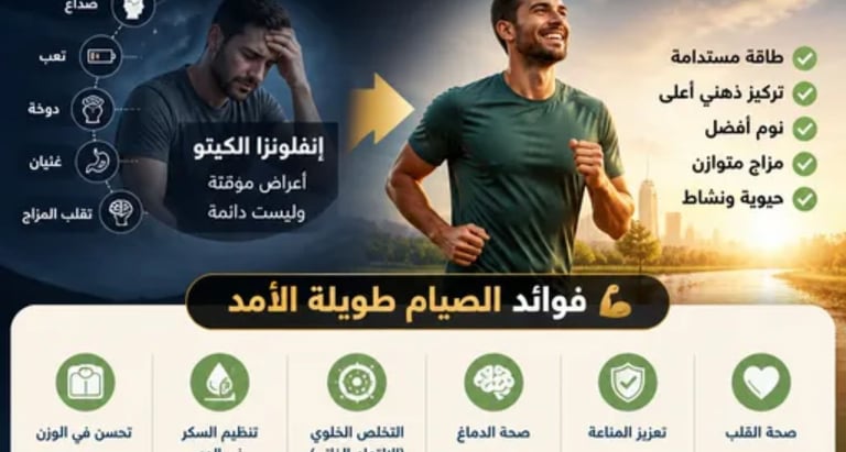 هل تعاني من إرهاق أو صداع أو دوخة أثناء الصيام؟ تعرّف على أسباب إنفلونزا الكيتو، وكيفية تخفيف أعراض