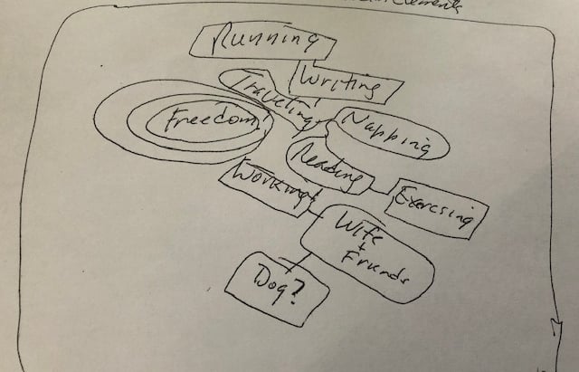 Retirement planning dream elements