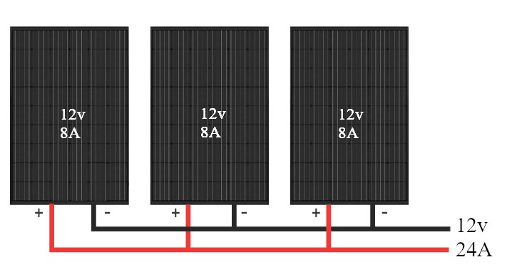 Parallel connection of solar panels in a