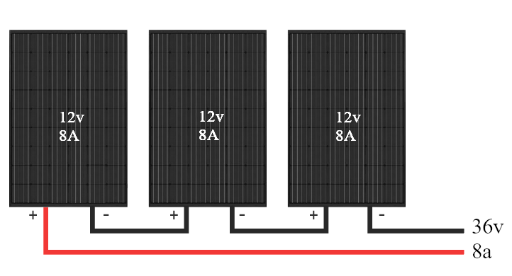 Series connection of solar panels in a campervan