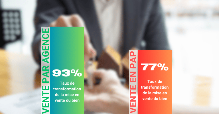 vente par agence immobiliere ou de particulier à particulier  Caen estimation caen
