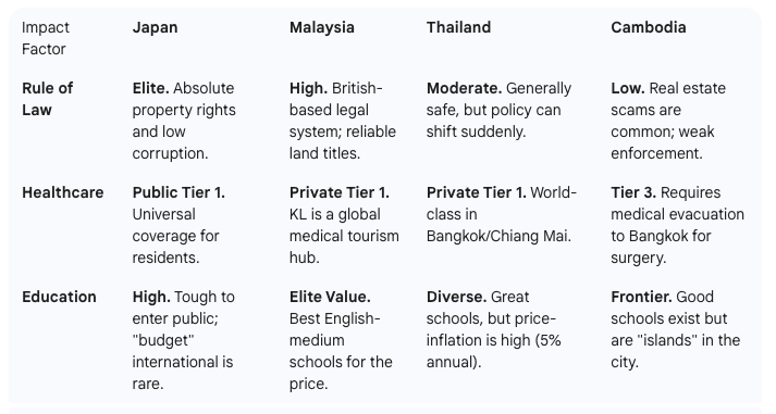 Best country to retire