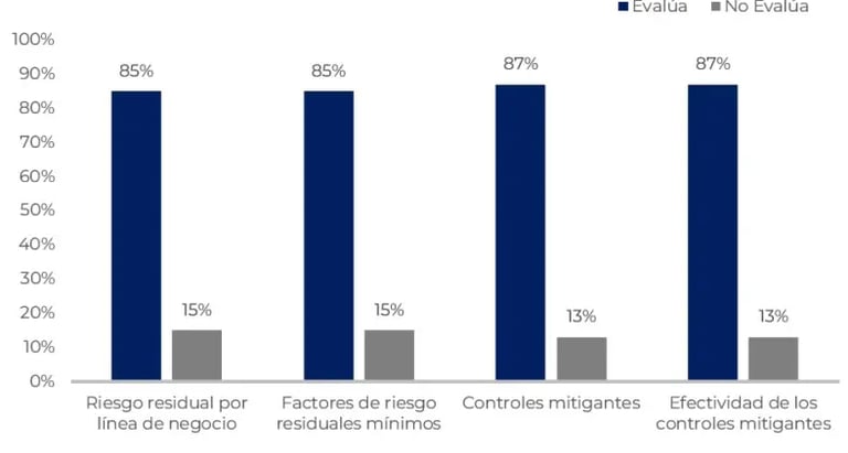 Autoevaluación sujetos obligados UIF