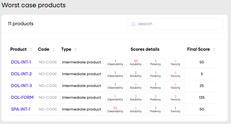 La fonction de groupage des produits