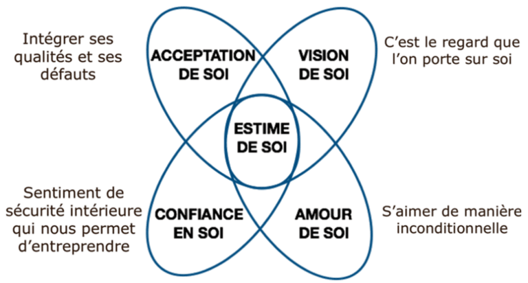 confiance-en-soi-et-estime-de-soi-hypnoosia