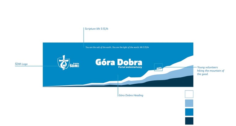 Gora Dobra