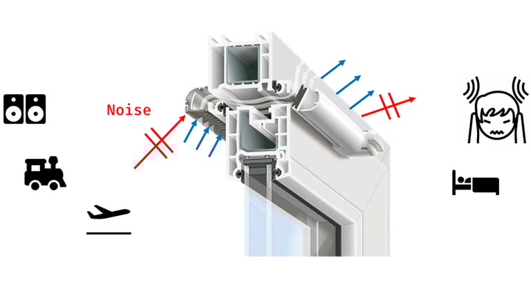 Schéma d'entrée d'air acoustique