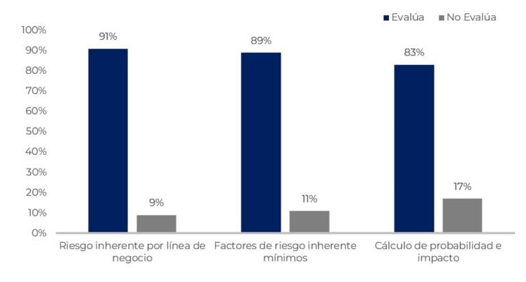 Autoevaluación sujetos obligados UIF