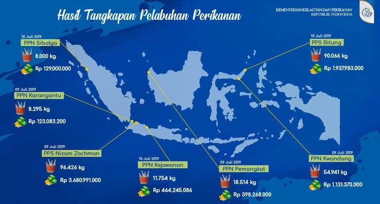 potensi perikanan indonesia