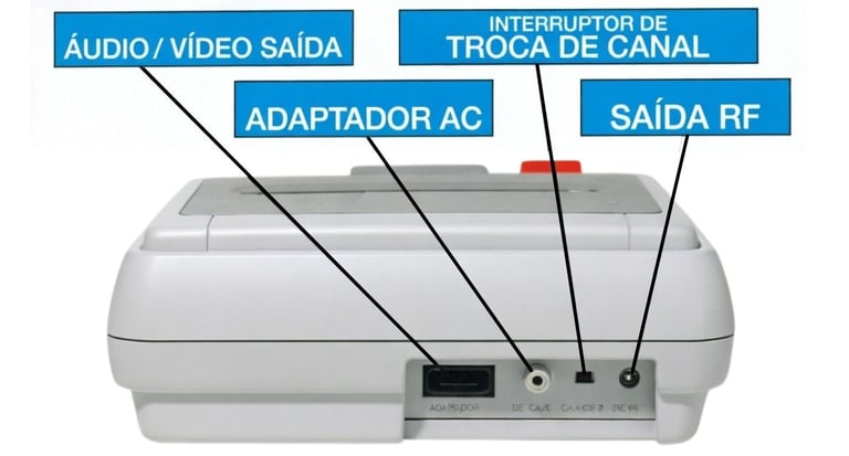 Parte de trás do console Super Famicom mostrando cada saida, conector, botão, etc