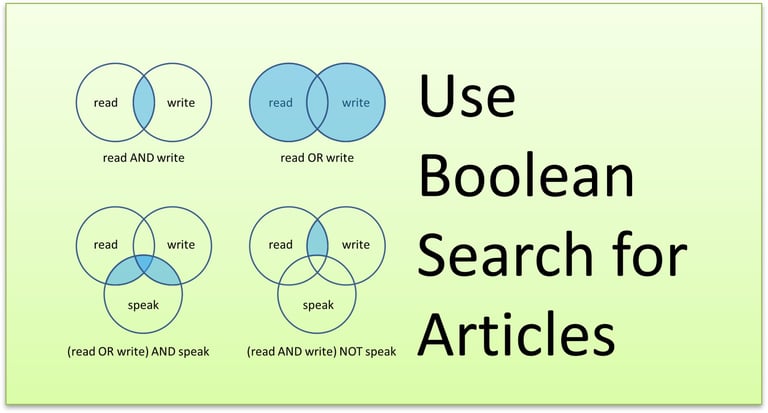 Boolean Search for Articles