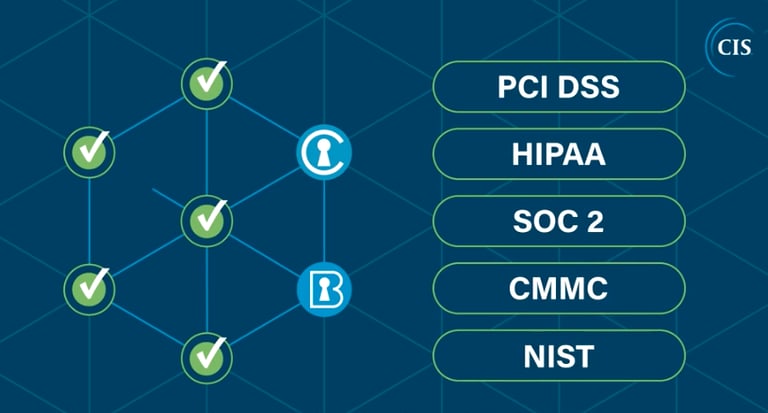 Padrões bem-definidos PCI HIPAA SOC CMM NIST ISO