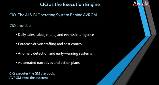 CIQ culinary IQ AI and BI system