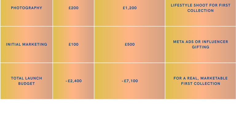 expenses to taken care of before you plan to launch your fashion brand
