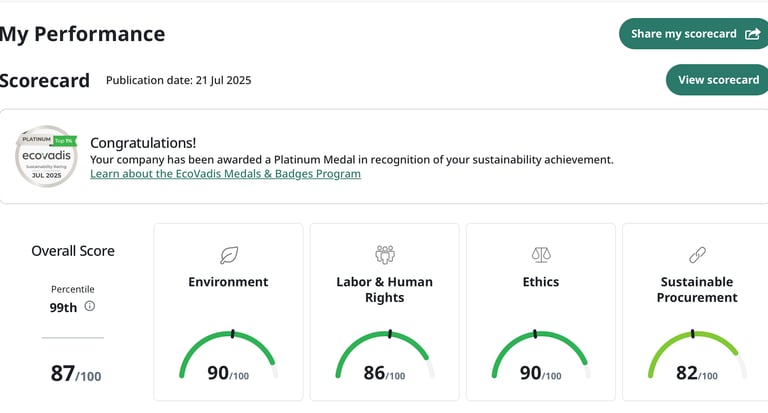 EcoVerify Ecovadis ESG scorecard and life cycle assessment — sustainability consulting by Jack Murto
