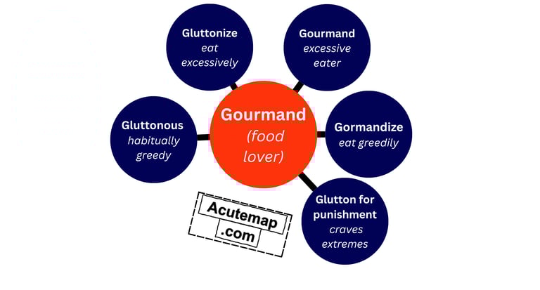 Root word Gourmand Vocabulary chart SSC UPSC