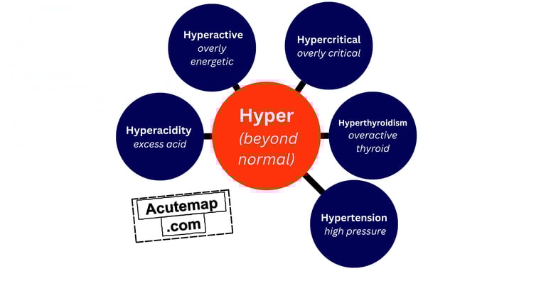 Hyper root word vocabulary SSC UPSC