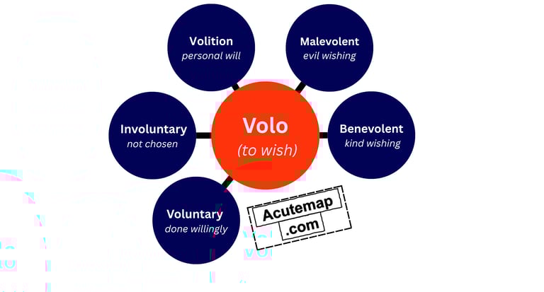 Root word Volo meaning in Hindi for UPSC and SSC