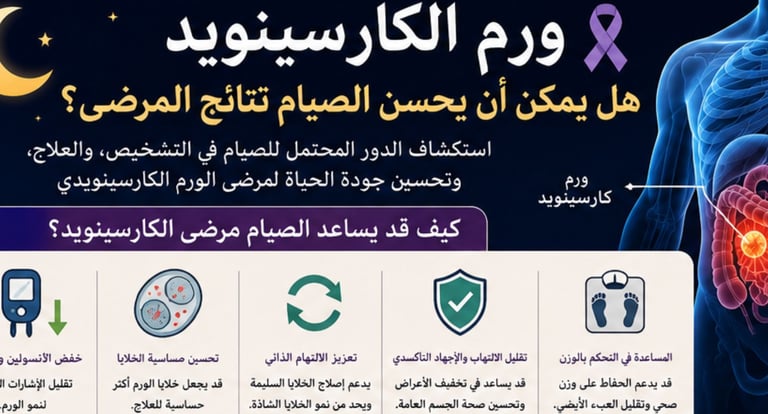 🎗️ورم الكارسينويد هل يمكن أن يحسن الصيام نتائج المرضى؟🌙