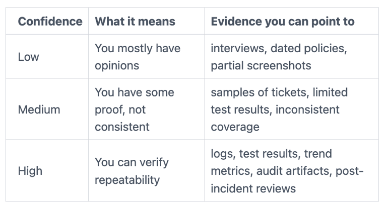 Cybersecurity Program Maturity Assessment: Levels, Scoring, and Next Steps