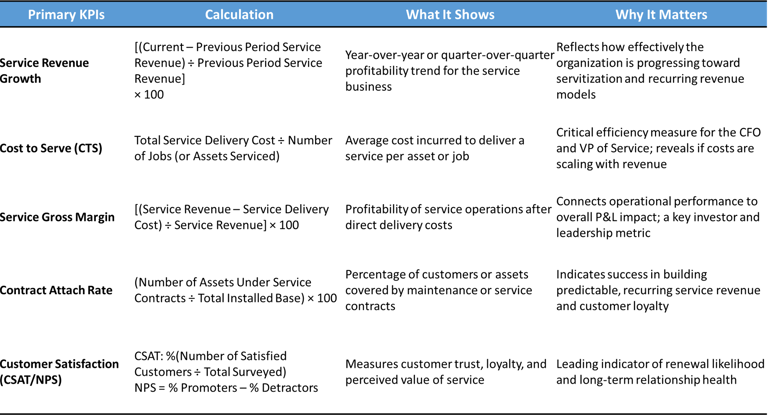 Executive Dashboard with Revenue Growth, Cost To Serve, Margin, Customer Satisfaction metrics