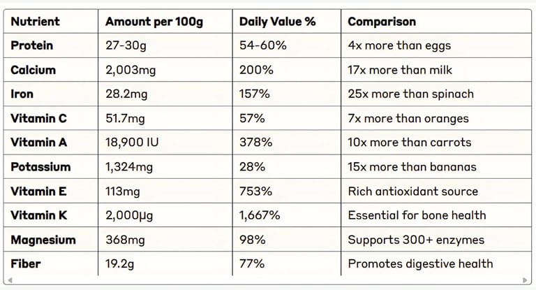 moringa powder nutritional profile