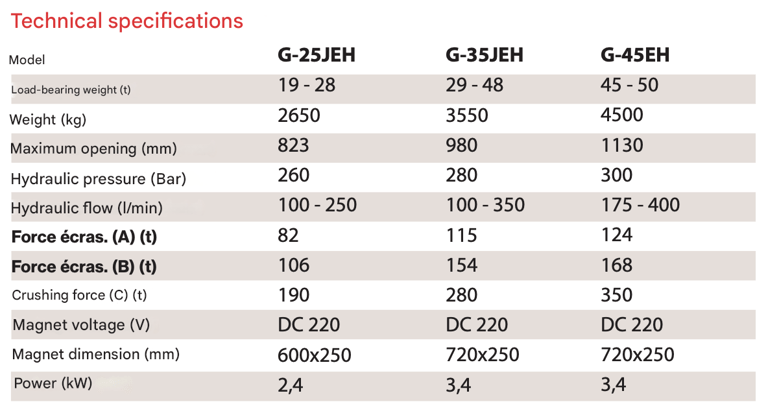 npk pulverizer technical specifications