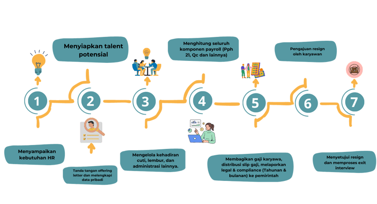 a diagram of a business process