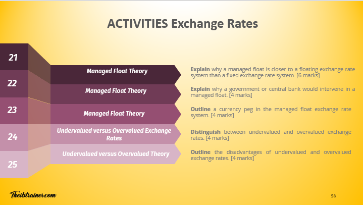 The IB Trainer IB Economics Course Activities