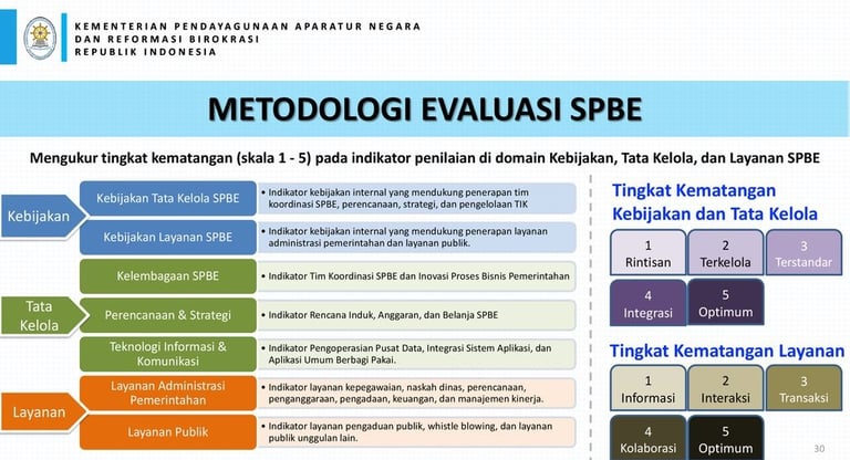 Evaluasi SPBE