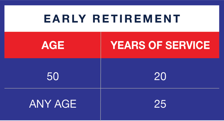 FERS_Early_Retirement