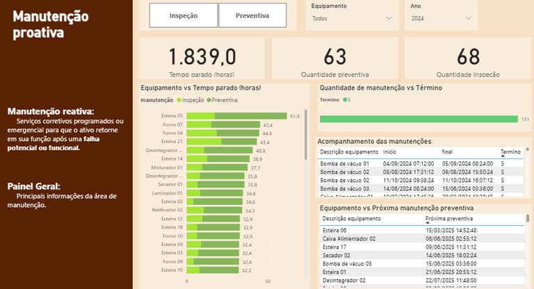 BI industrial manutenção