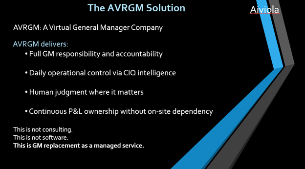 Aiviola Virtual Restaurant General Manager Service Solution