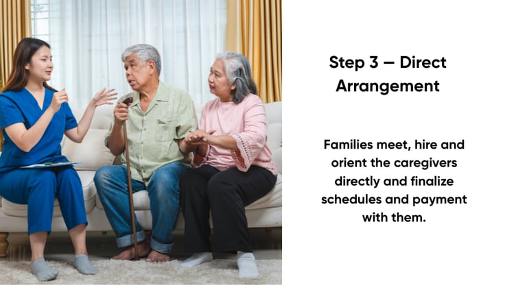 An elderly couple orienting with a female caregiver