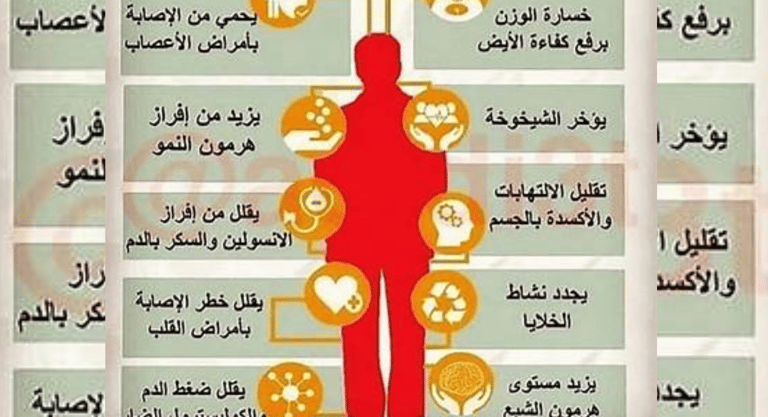 الصيام المزابا
